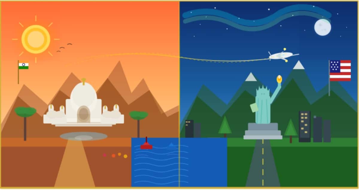Is It Worth Moving to the USA from India?