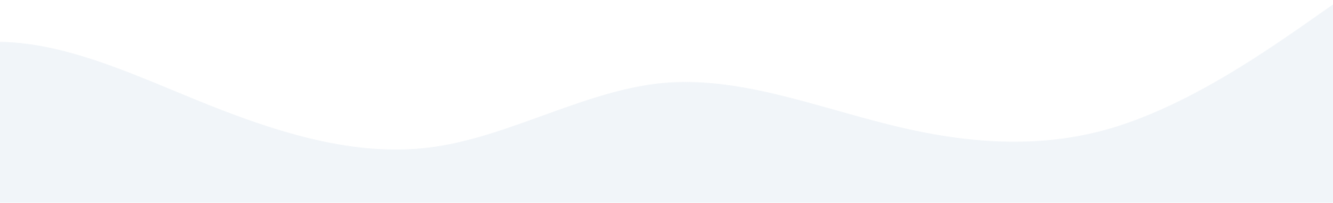 Curve