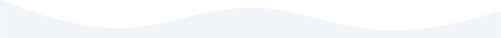 Curve