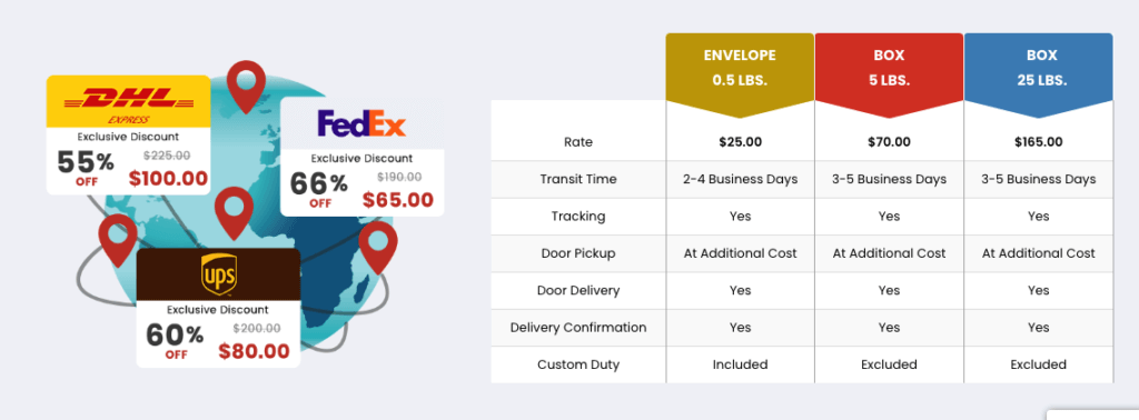 How Much Does It Cost to Ship a Package?